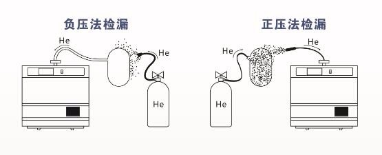 检漏方法.jpg